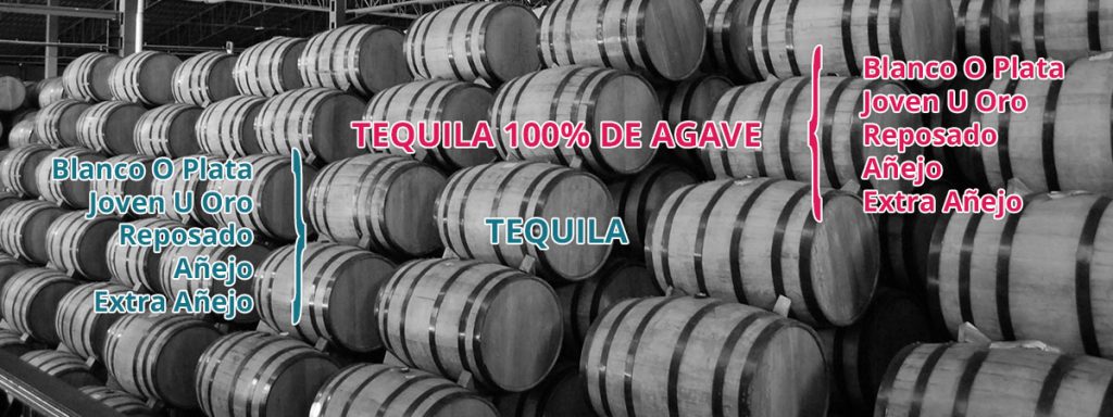Tequila Types